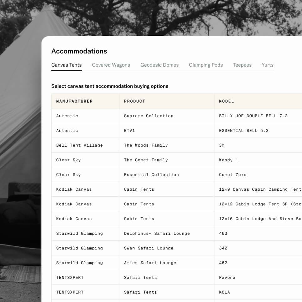 Platform visualization