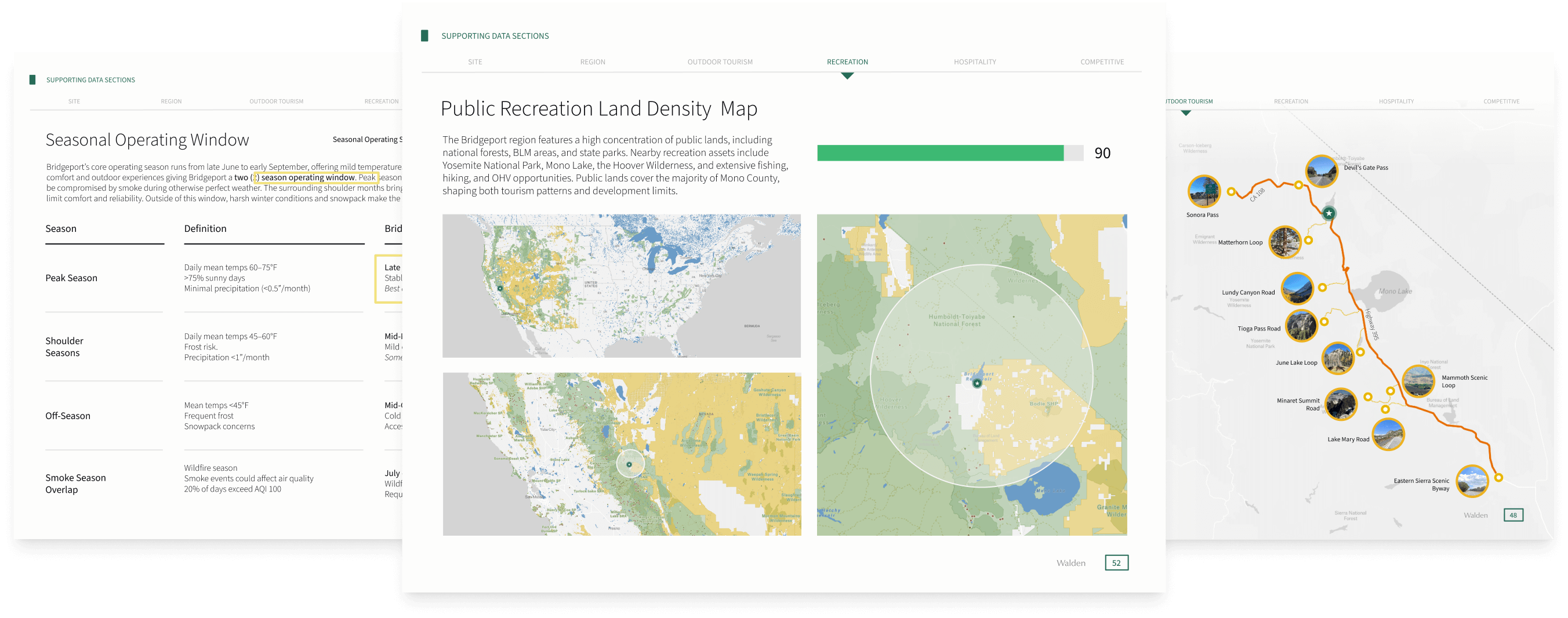 Site data visual